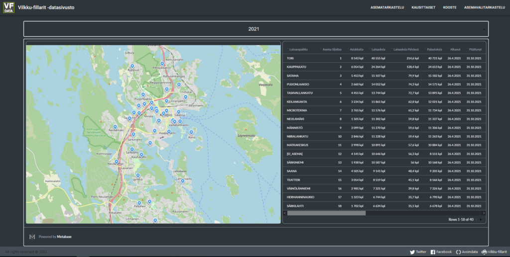 Metabase-työkalulla toteutettu karttapohjainen näkymä asemakohtaisen datan tarkasteluun.