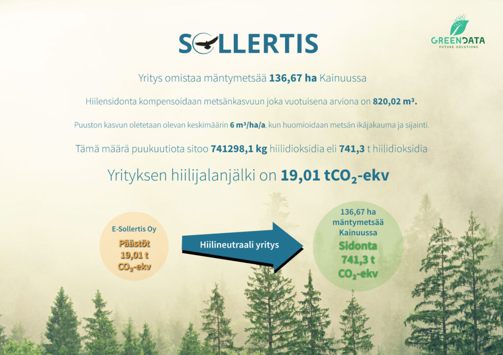 E-Sollertis - Hiilijalanjälki